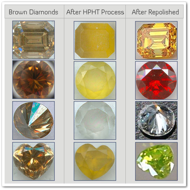 hpht-processed-diamonds